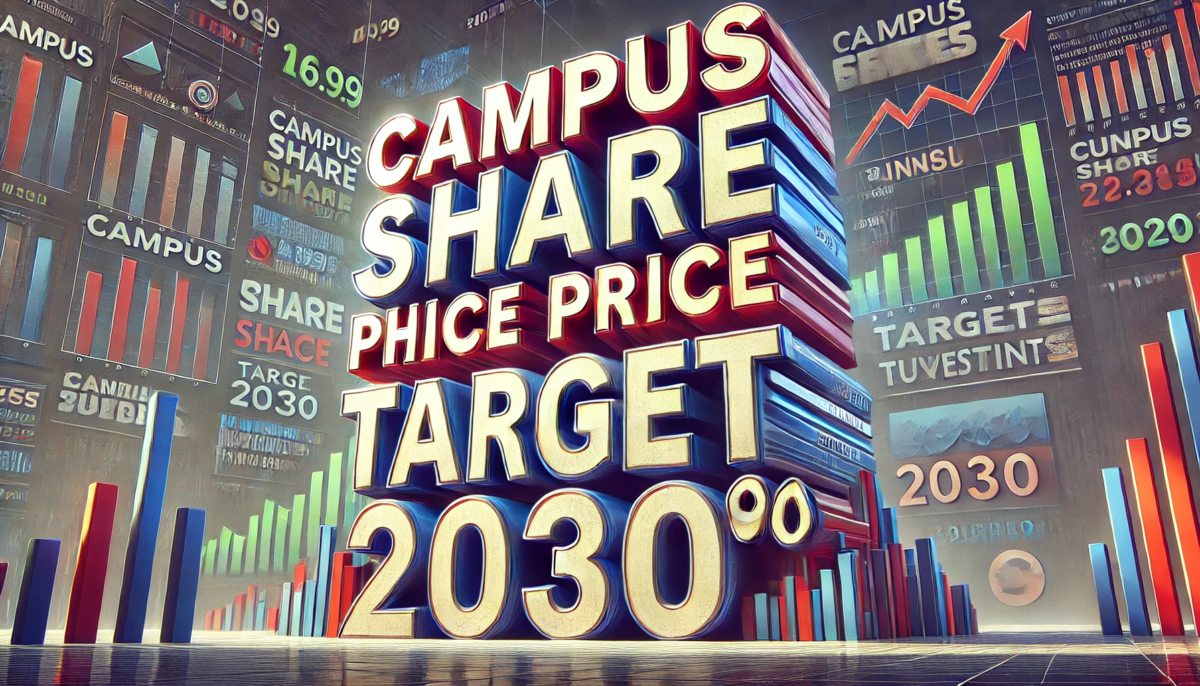 Campus Share Price Target 2030