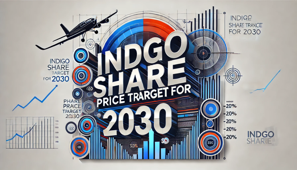 IndiGo Share Price Target 2030