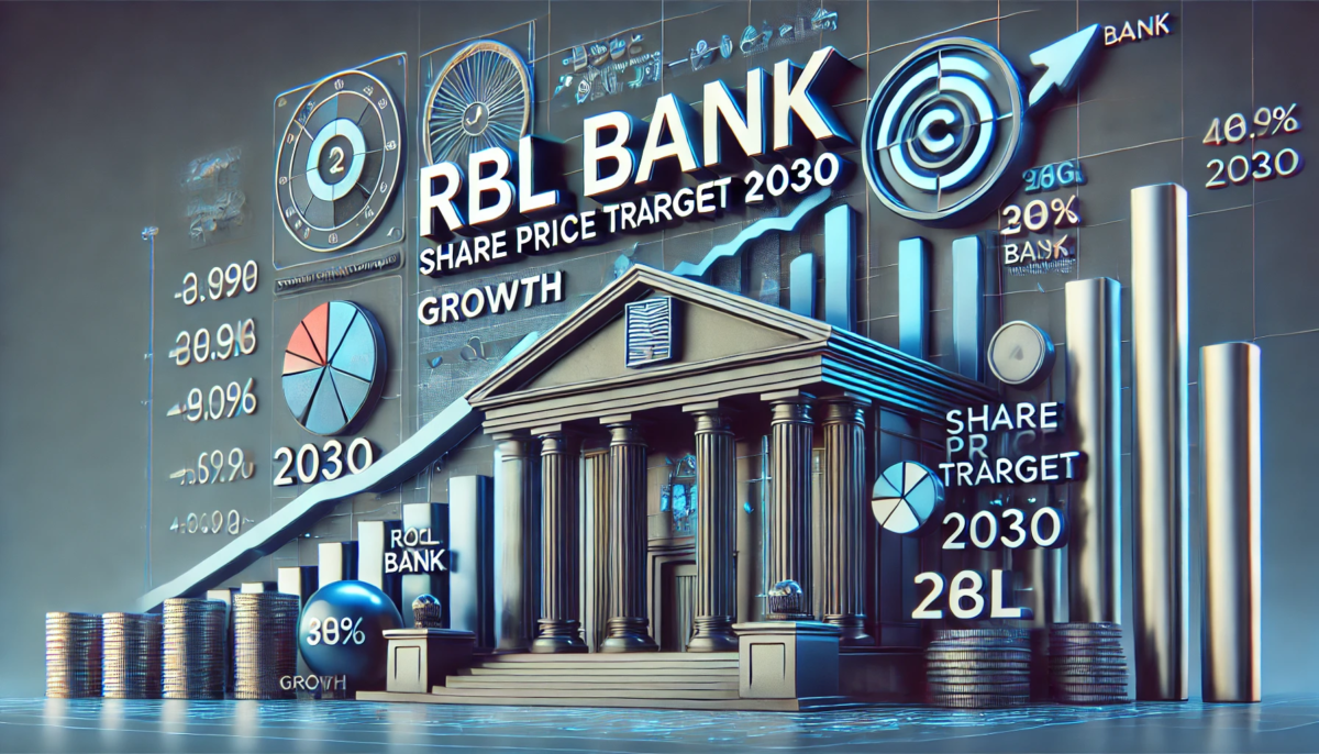 RBL Bank Share Price Target 2030