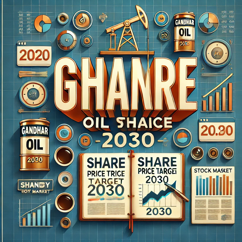 Gandhar Oil Share Price Target 2030