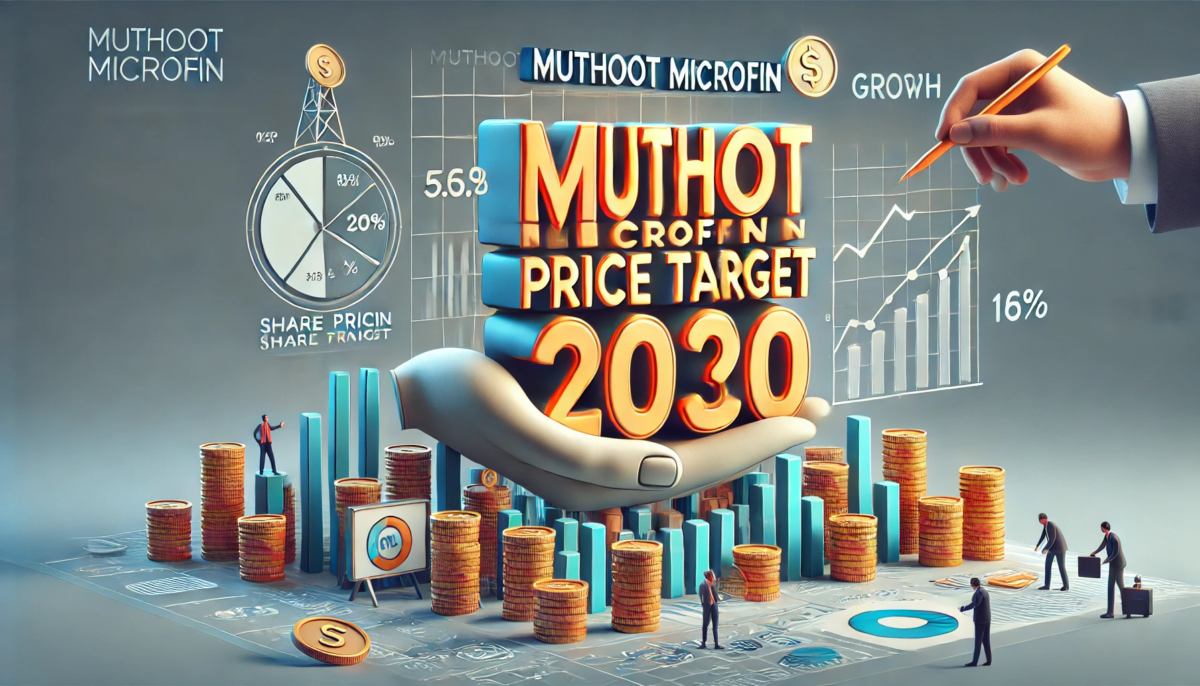 Muthoot Microfin Share Price Target 2030