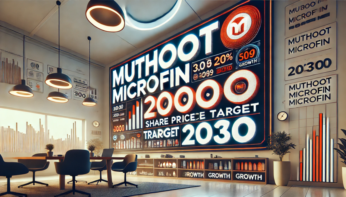 Muthoot Microfin Share Price Target 2030