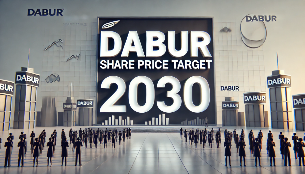 Dabur Share Price Target 2030