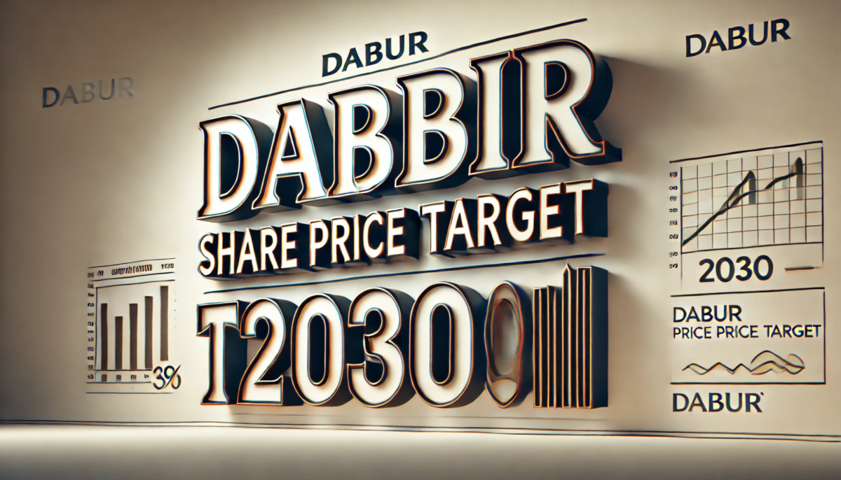 Dabur Share Price Target 2030