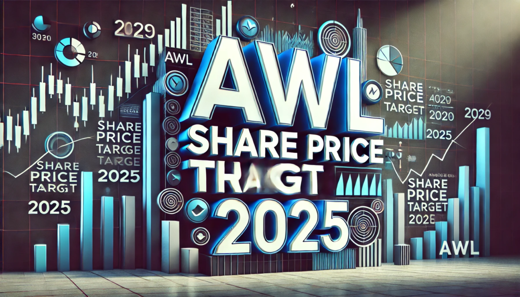 AWL Share Price Target 2025