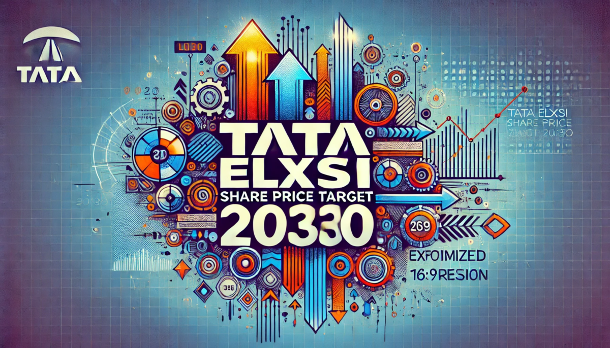 Tata Elxsi Share Price Target 2030