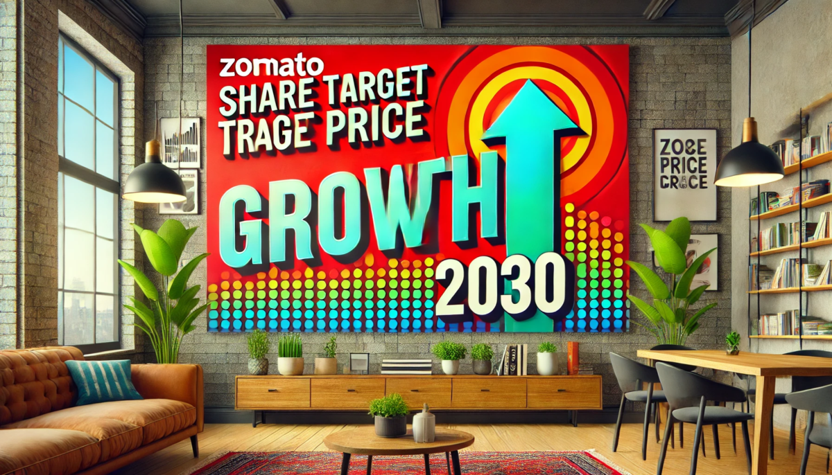 Zomato Share Price Target 2030