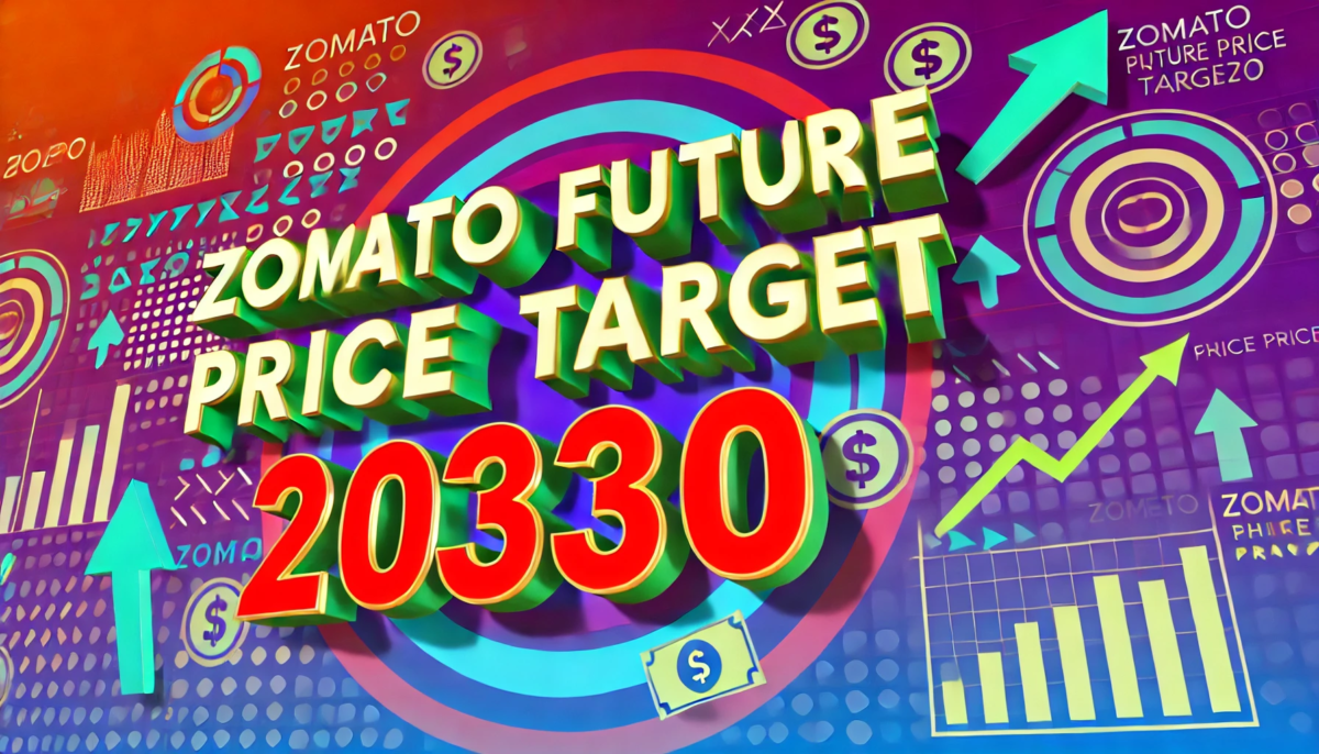 Zomato Share Price Target 2030