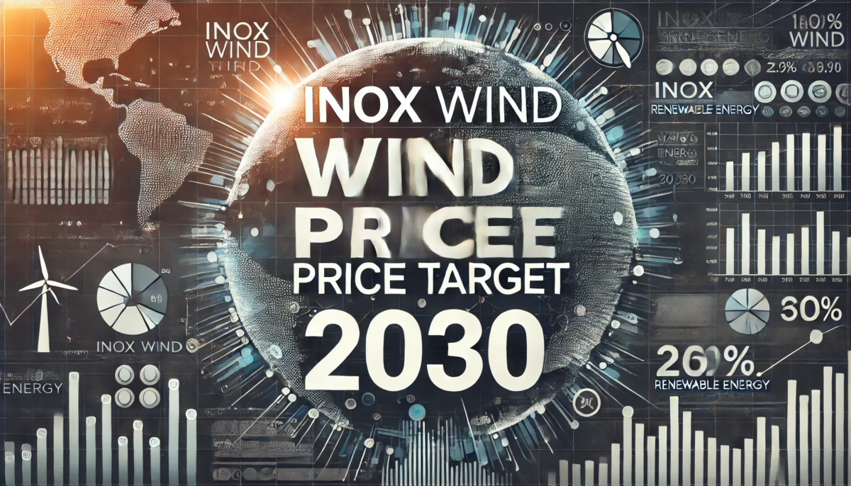 Inox Wind Share Price Target 2030