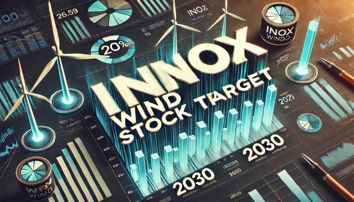 Inox Wind Share Price Target 2030