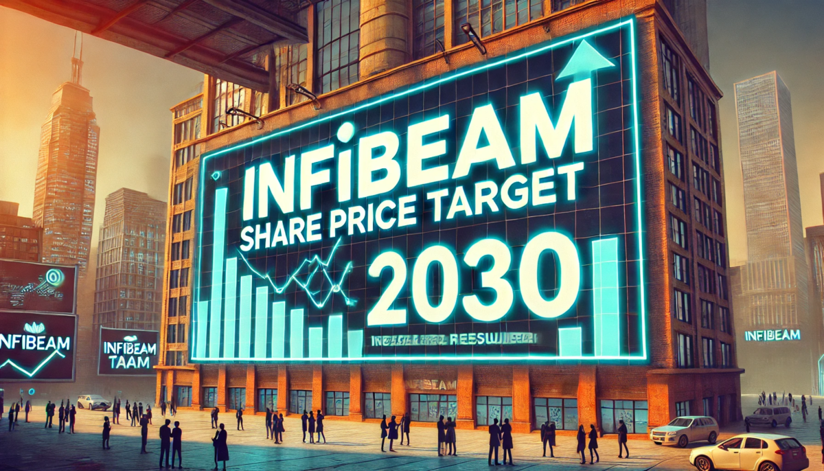 Infibeam Share Price Target 2030