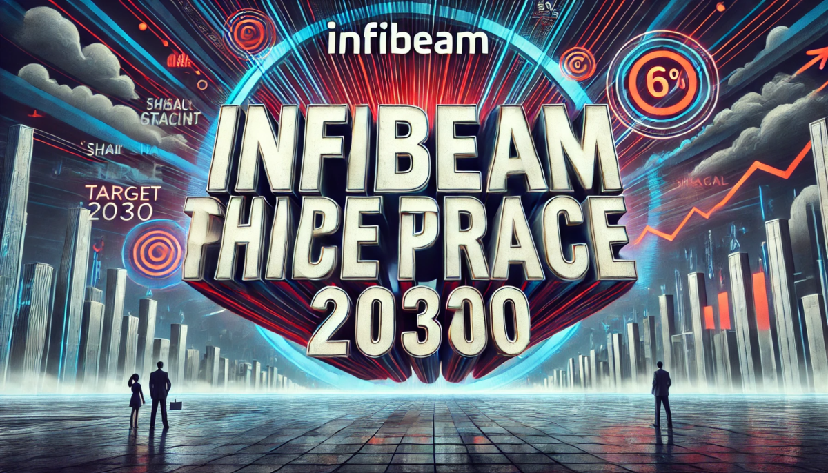 Infibeam Share Price Target 2030