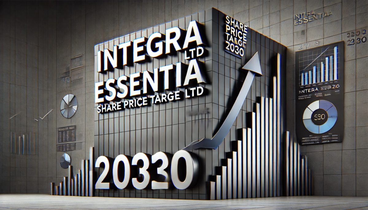 Integra Essentia Ltd Share Price Target 2030