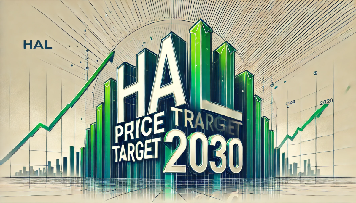 HAL Share Price Target 2030