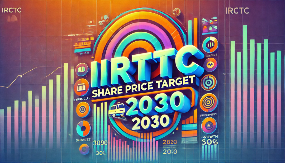 IRCTC Share Price Target 2030