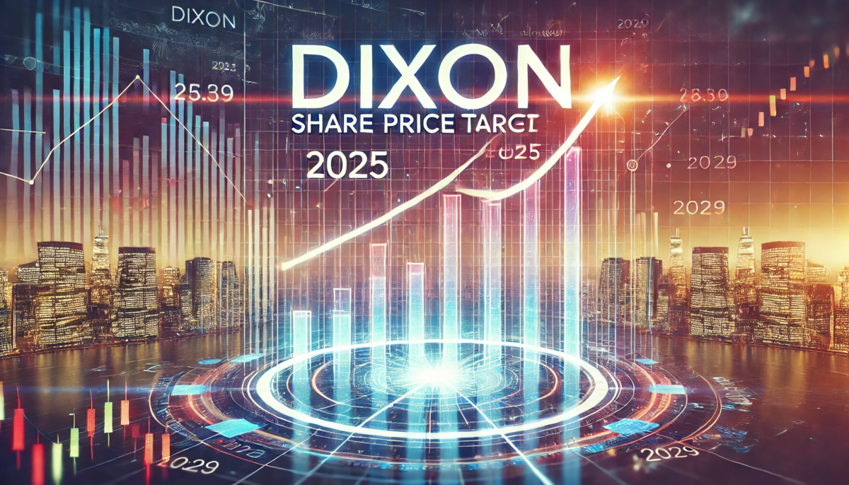 Dixon Share Price Target 2025