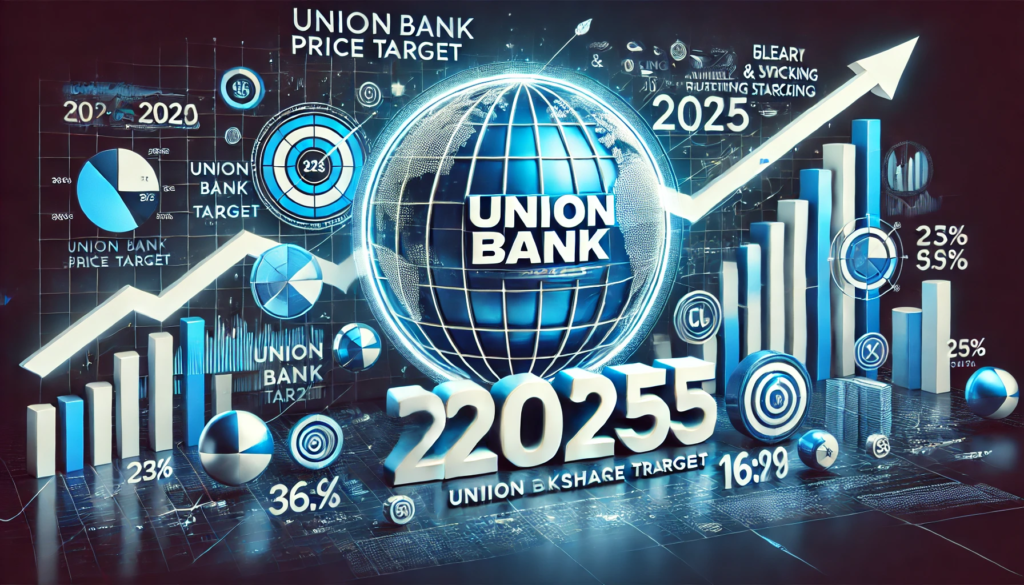 Union Bank Share Price Target 2025