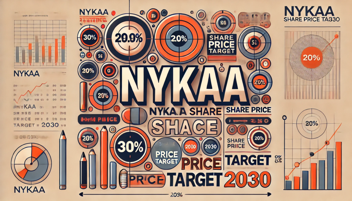 Nykaa Share Price Target 2030