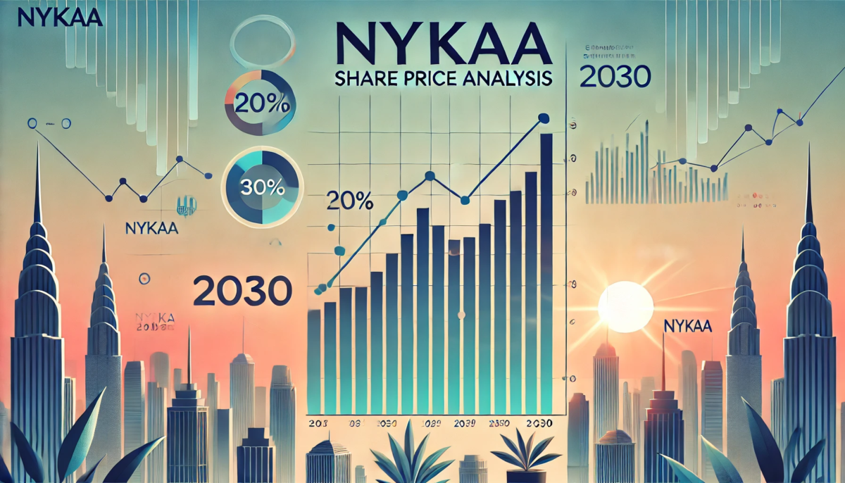 Nykaa Share Price Target 2030