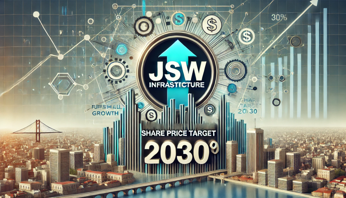 JSW Infrastructure Share Price Target 2030