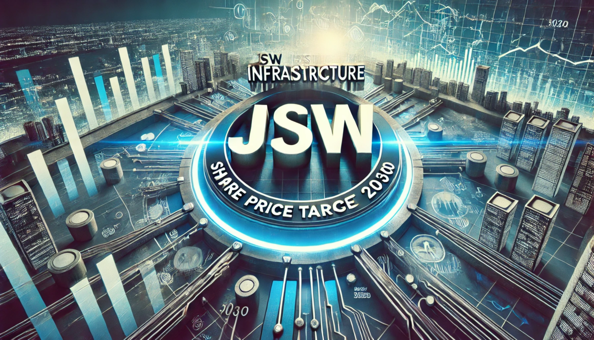 JSW Infrastructure Share Price Target 2030