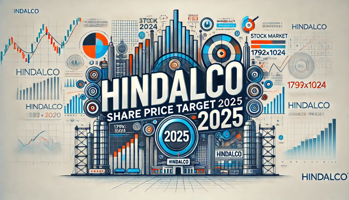 Hindalco Share Price Target 2025