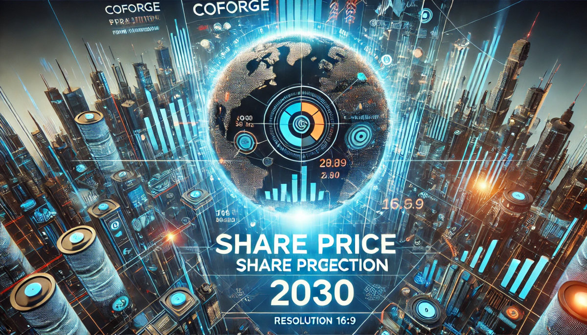Coforge Share Price Target 2030