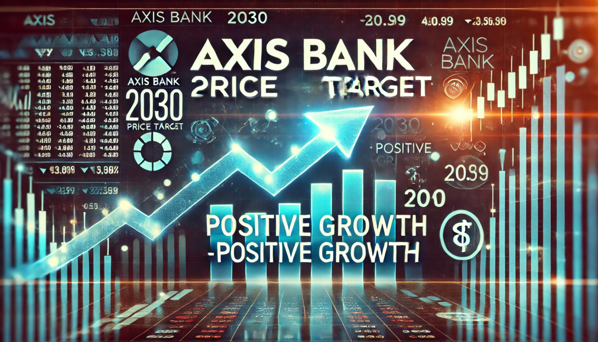 Axis Bank Share Price Target 2030