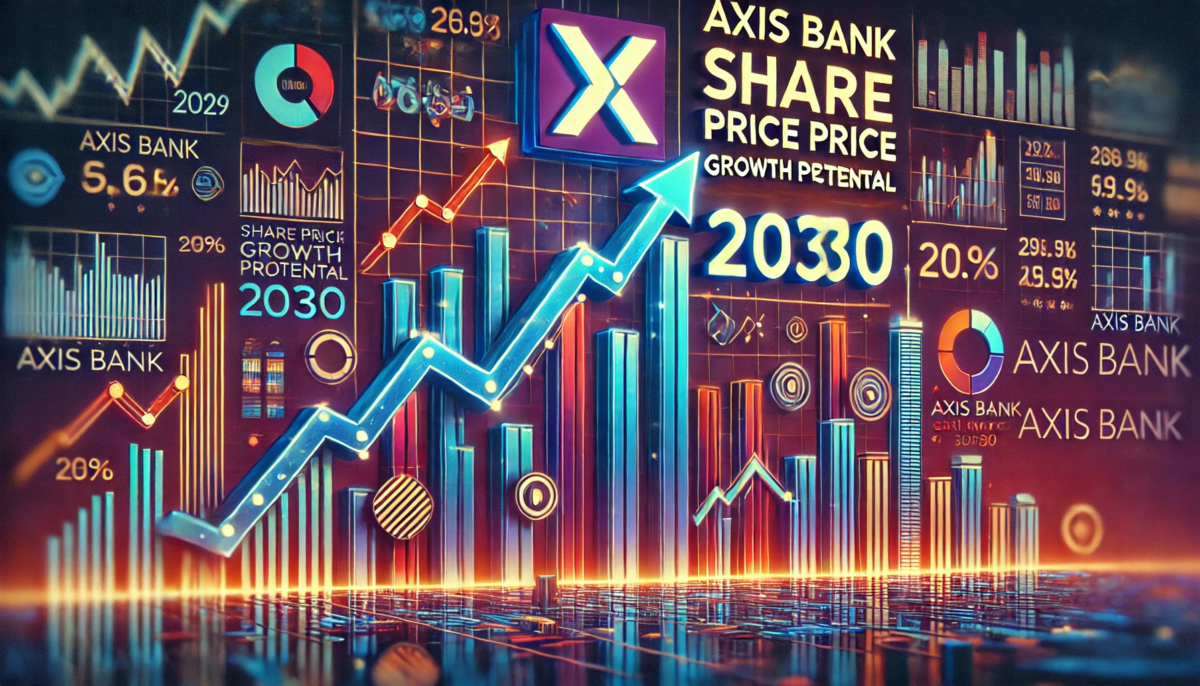 Axis Bank Share Price Target 2030