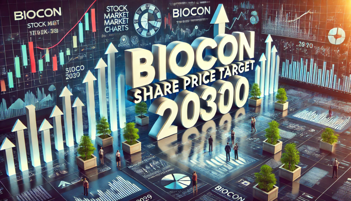 Biocon Share Price Target 2030