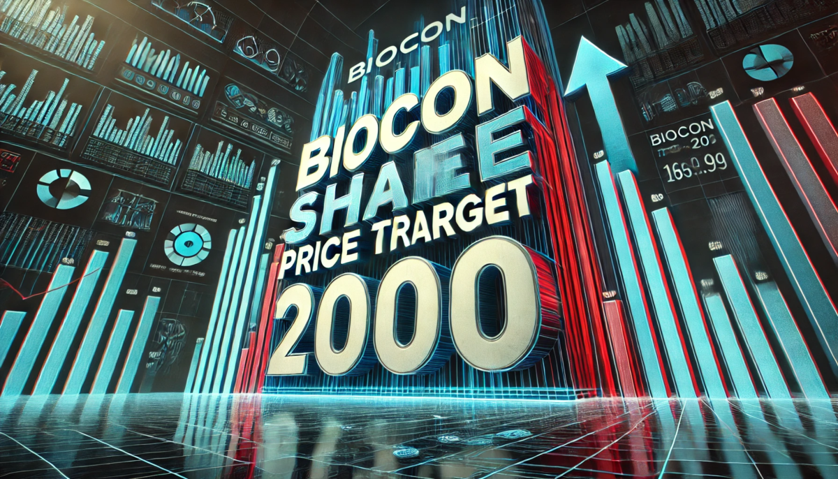 Biocon Share Price Target 2030