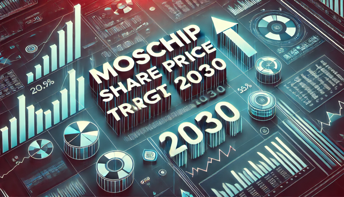 MosChip Share Price Target 2030