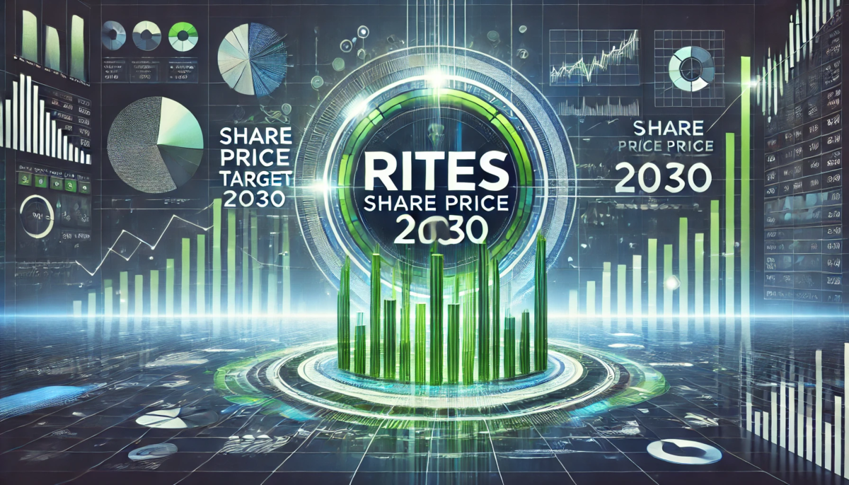 RITES Share Price Target 2030