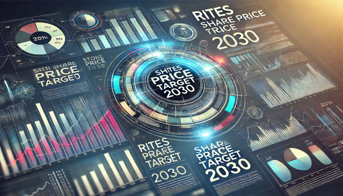 RITES Share Price Target 2030