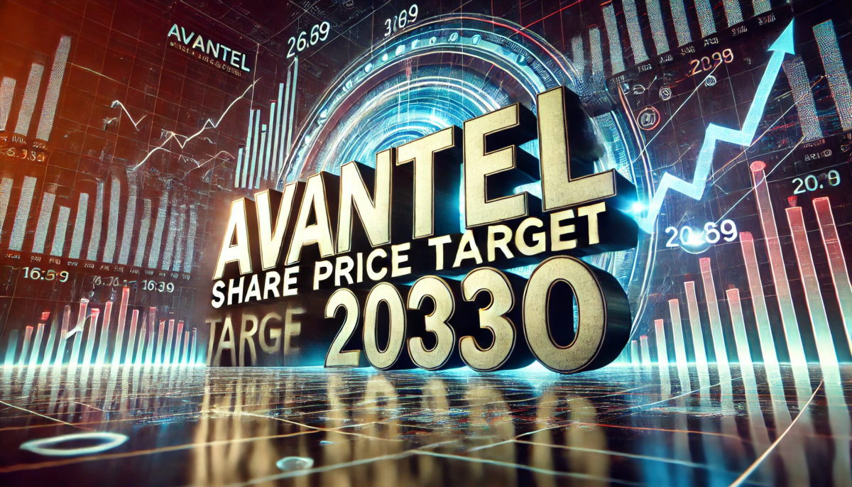 Avantel Share Price Target 2030