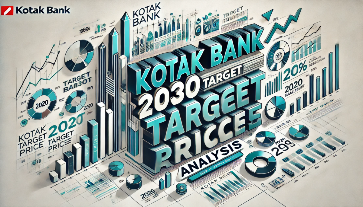 Kotak Bank Share Price Target 2030