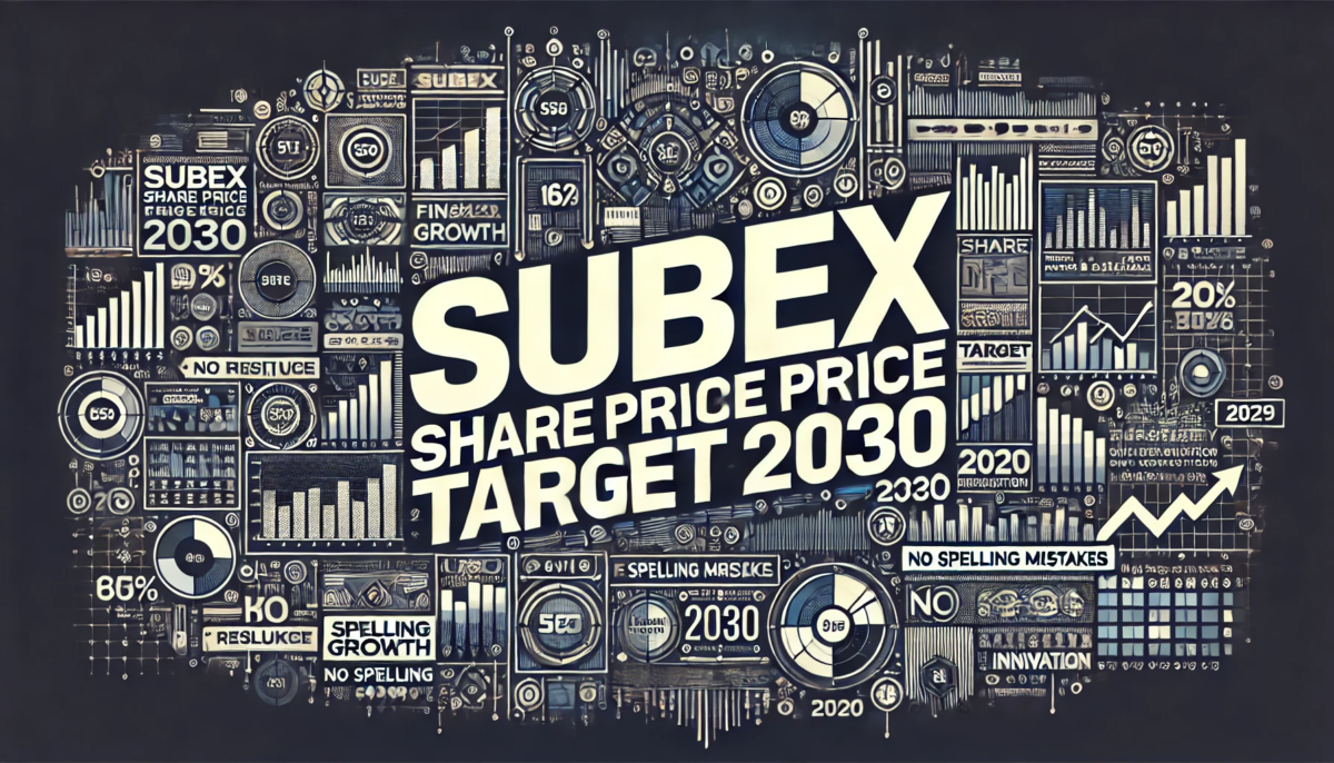 Subex Share Price Target 2030