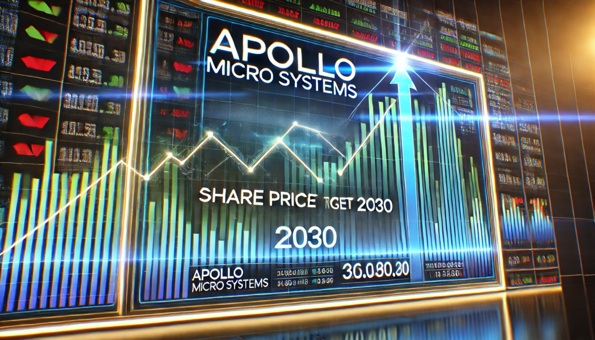 Apollo Micro Systems Share Price Target 2030