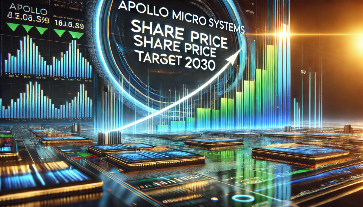 Apollo Micro Systems Share Price Target 2030