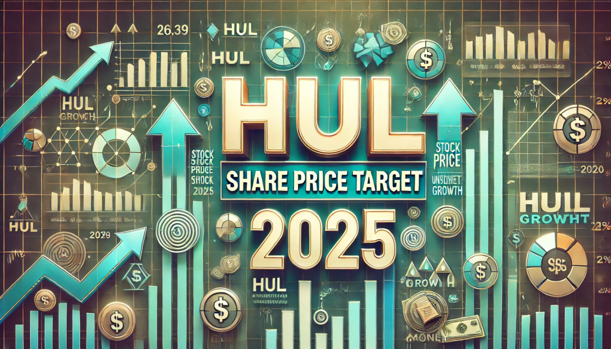 HUL Share Price Target 2025