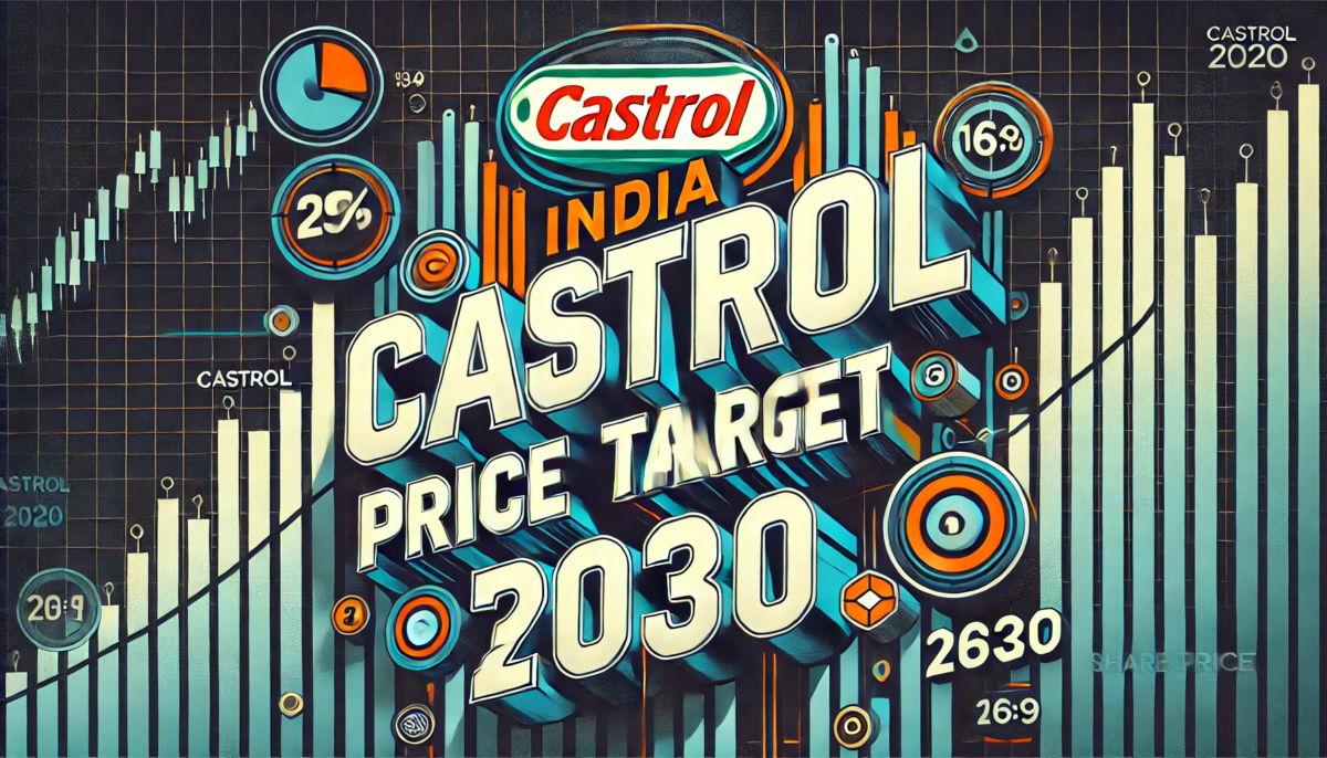 Castrol India Share Price Target 2030