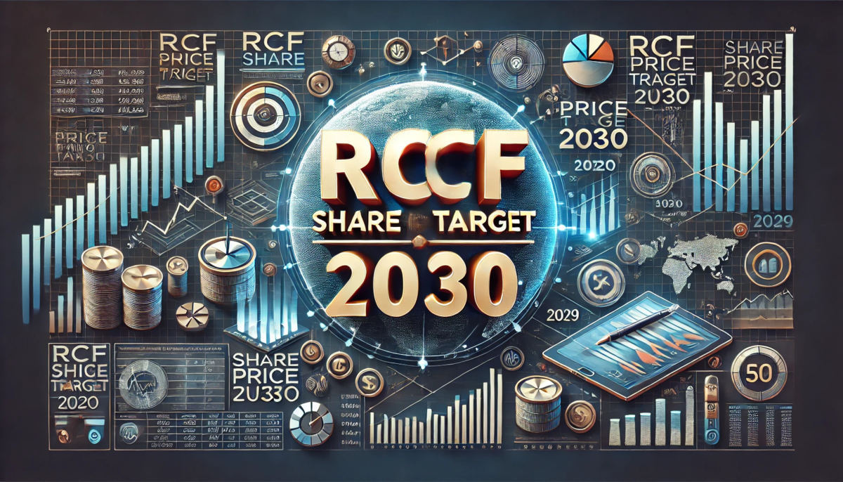 RCF Share Price Target 2030