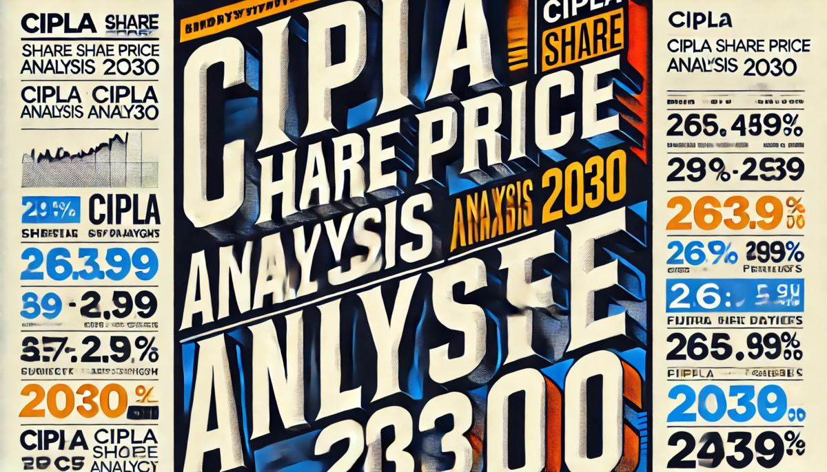 Cipla Share Price Target 2030