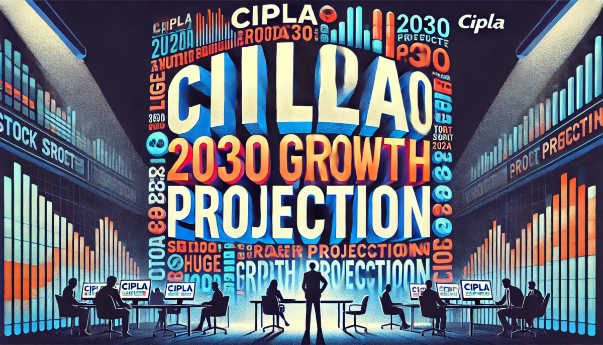 Cipla Share Price Target 2030