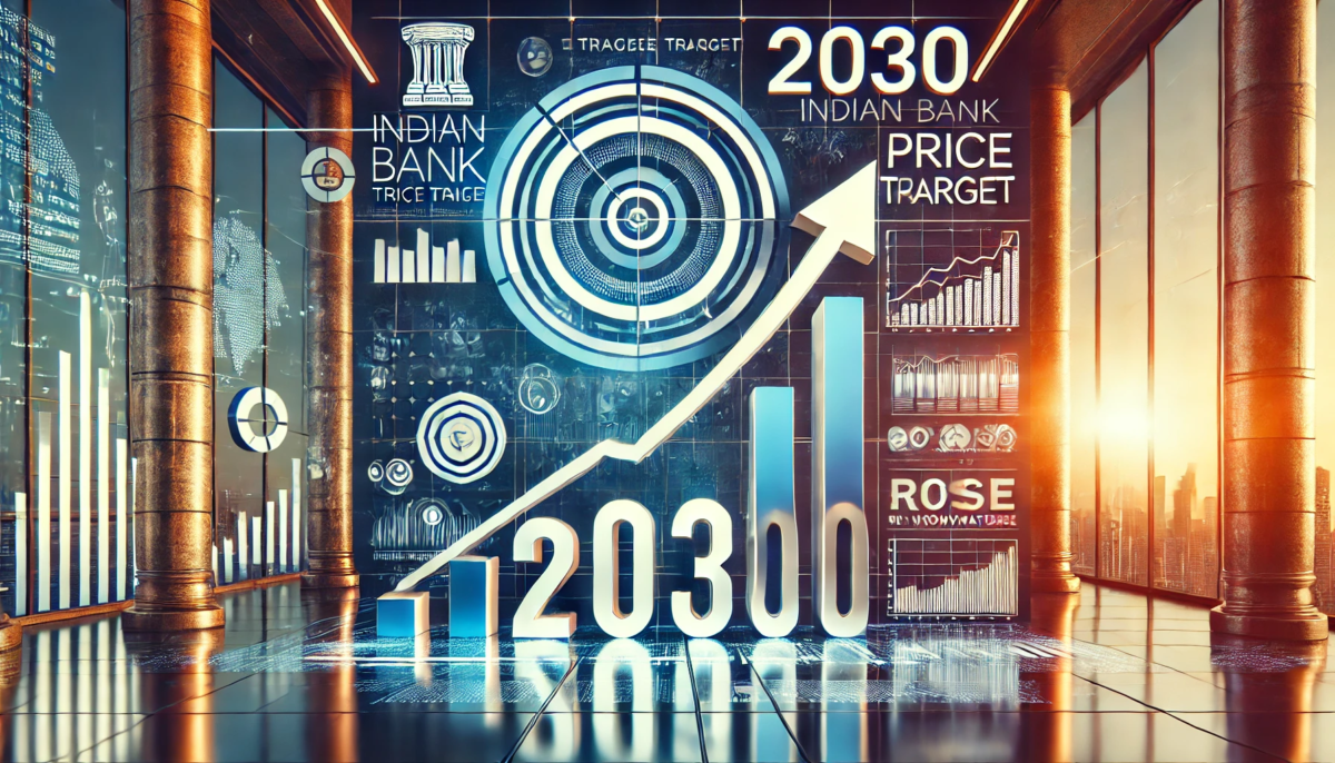 Indian Bank Share Price Target 2030