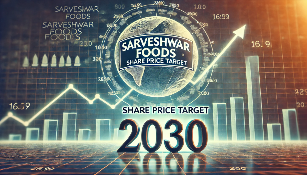 Sarveshwar Foods Share Price Target 2030