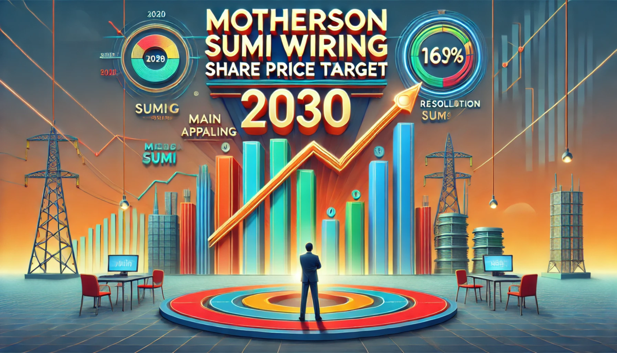 Motherson Sumi Wiring Share Price Target 2030